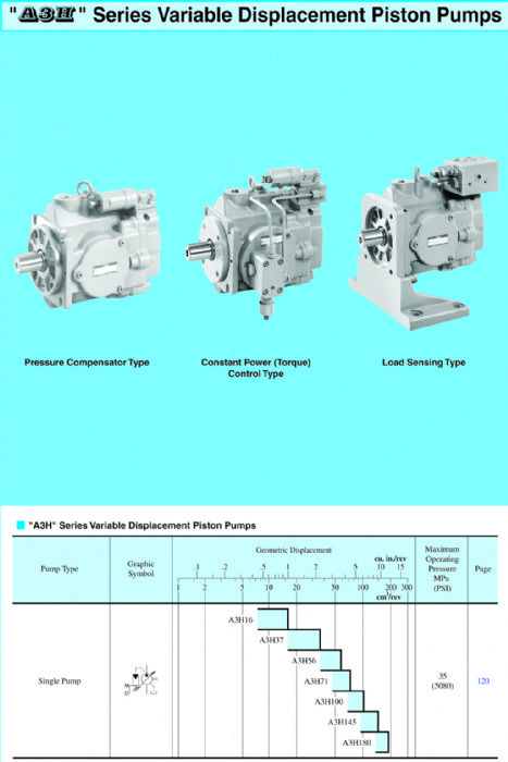 Bombas de Pistones A3H Series Variable Displacement Piston Pumps Yuken